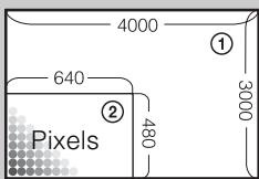 4000 640 480 3000 Pixels