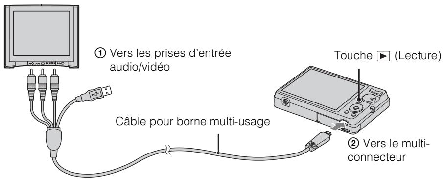 SONY CYBER-SHOT DSC-W350D - Visualisation d'images en raccordant l'appareil à un téléviseur avec le câble fourni ou la borne multi-usage - 1