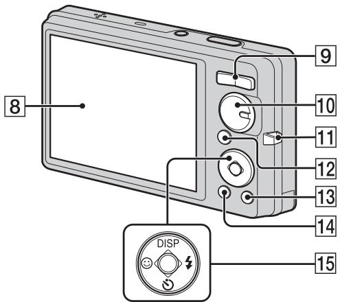 SONY CYBER-SHOT DSC-W350D - Identification des pièces - 2