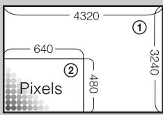 SONY CYBER-SHOT DSC-W350D - Description des pixels et de la taille d'image - 1