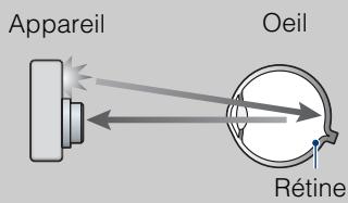 SONY CYBER-SHOT DSC-W350D - 'Qu'est-ce qui entraîne le phénomène des yeux rouges? - 1
