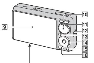 SONY CYBER-SHOT DSC-WX1 - Identifizierung der Teile - 2