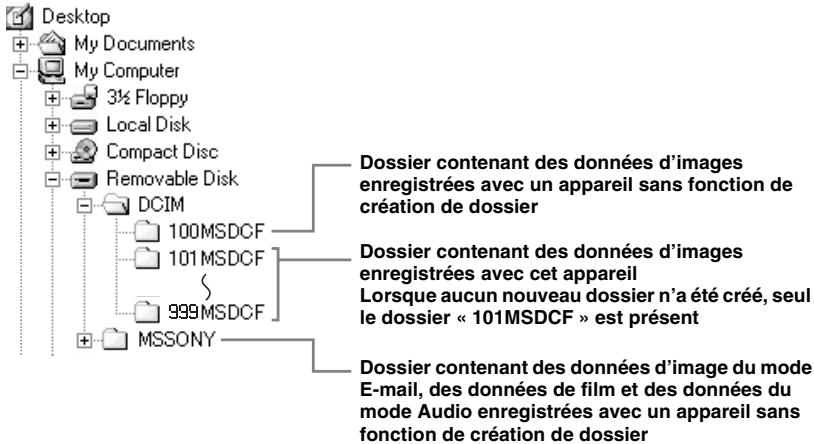 SONY DSC-P10 - Exemple : pour les utilisateurs de Windows Me - 1