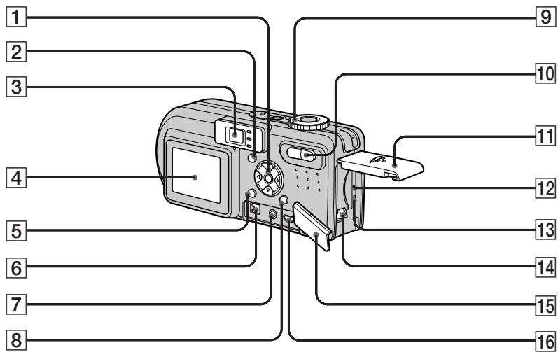 SONY DSC-P10 - Identification des pièces - 2