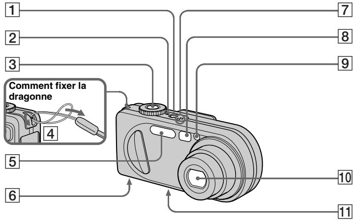 SONY DSC-P10 - Identification des pièces - 1