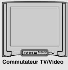 SONY DSC-P10 - Visualisation des images sur un téléviseur - 2