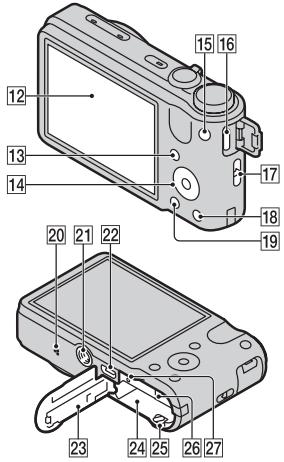 SONY CYBER-SHOT DSC-HX7V - Observatie - 1