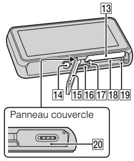 SONY CYBER-SHOT DSC-T110 - Identification des pièces - 3
