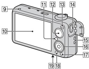 SONY CYBER-SHOT DSC-WX10 - Identificacion de las partes - 2