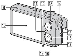 SONY CYBER-SHOT DSC-WX10 - Elementary apparatus - 2