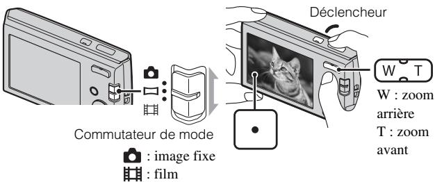 Commutateur de mode : image fixe : film Déclencheur W : zoom arrière T : zoom avant