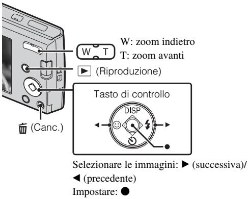 W: zoom indietro T: zoom avanti (Riproduzione) Tasto di controllo DISP ( Canc. ) Selezionare le immagini: ▶ (successiva)/ ◀ (precedente) Impostare: ●