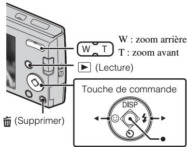 W : zoom arrière T : zoom avant (Lecture) (Supprimer) Touche de commande DISP