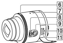 SONY QX100 - Nom des pièces principales - 2