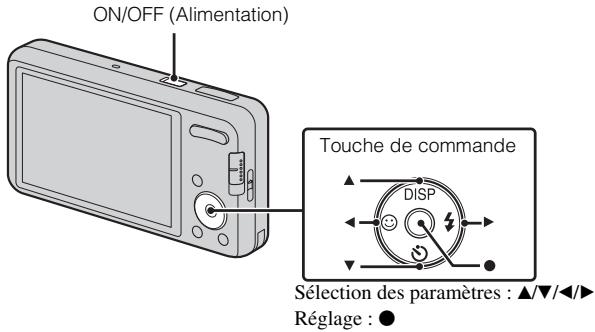 SONY CYBER-SHOT DSC-W570 - Réglage de l'horloge - 1
