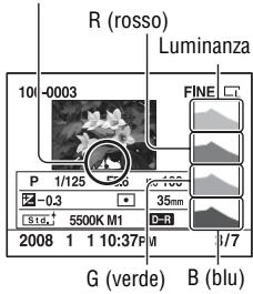 SONY ALPHA 350 - Come controllare l'istogramma - 1