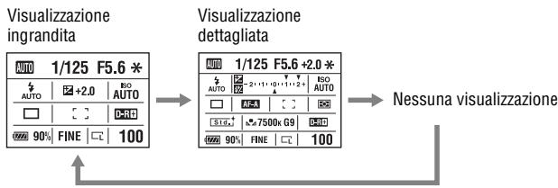 SONY ALPHA 350 - Commutazione della visualizzazione di informazioni sulla registrazione - 2