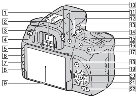 SONY ALPHA 350 - Lato anteriore - 2