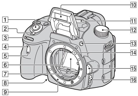 SONY A65 - Face avant - 1