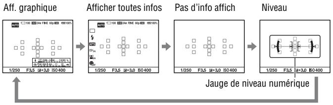 SONY A65 - Sélection de l'affichage d'informations d'enregistrement (DISP) - 2