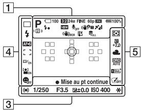 SONY A77 - Afficher toutes infos (écran LCD) - 1