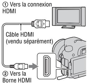 SONY A77 - Visualisation des images sur un téléviseur - 1