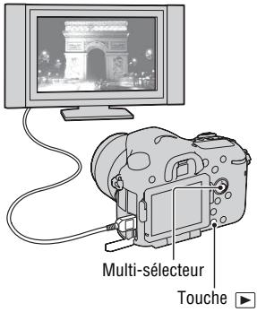 SONY A77 - Mettez l'appareil sous tension et appuyez sur la touche - 1