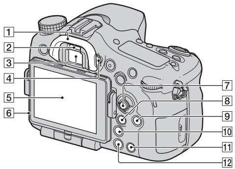SONY A77 - Face arrête - 1