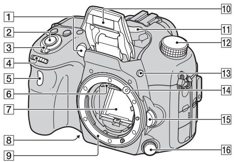 SONY A77 - Face avant - 1