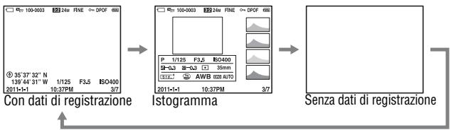 SONY A77 - Commutazione dello schermo durante la riproduzione - 1
