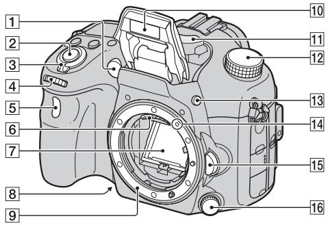 SONY A77 - Lato anteriore - 1