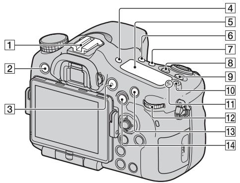 SONY A77 - Face supérieure - 1