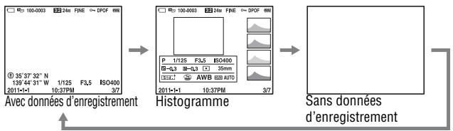 SONY A77 - Changement d'écran en cours de lecture - 1