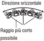 SONY A77 - Suggerimenti per la ripresa di un'imagine panoramicica - 2