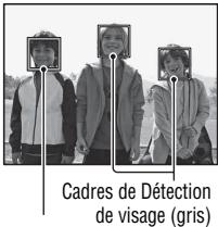 SONY A77 - Le cadre de Détéction de visage - 1