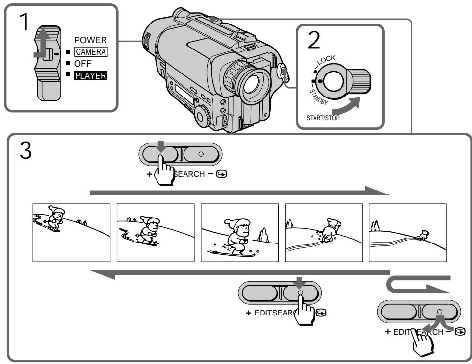 SONY CCD-TR415E - PpeoctopoxKHOCTK BNDONCKaTeJIIO - 2