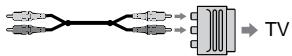 SONY CCD-TR415E - IopcoeHHeHne npraMo K TeleBn3opy/KBM c BXoHbIMn rHe3dAmn ayDno/BndeO - 2