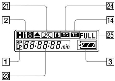 SONY CCD-TR640E - Pa60yne nHdkaTopbI - 1