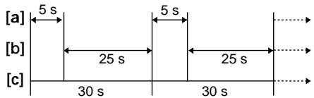 SONY CCD-TR848 - Passo 4: SeLECTIONAR o modo de duplicates - 1