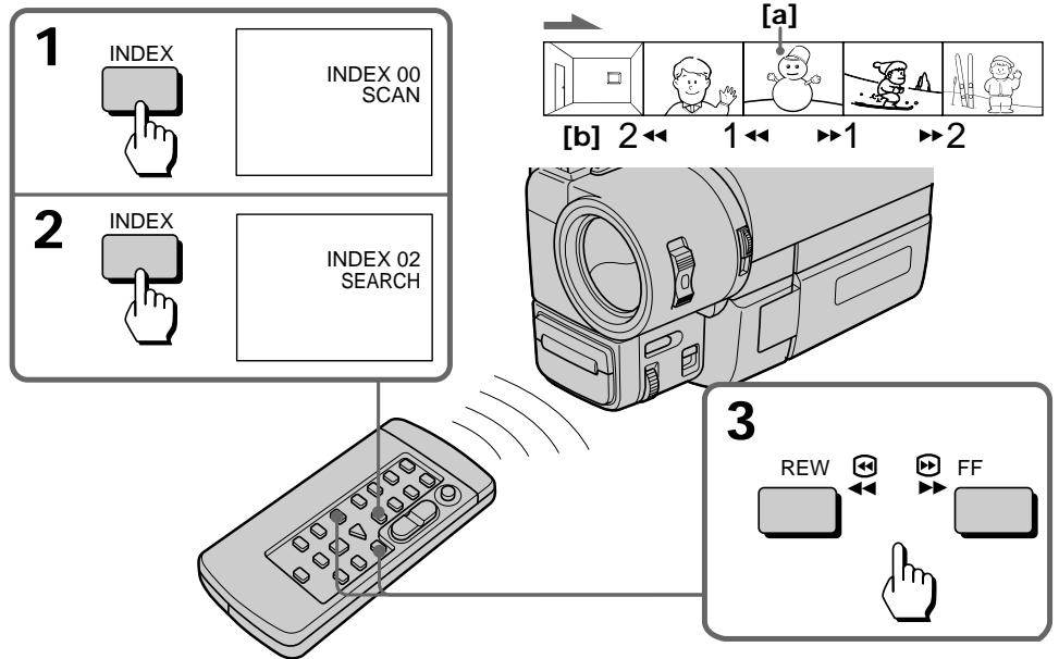 SONY CCD-TRV15E - Нахождение желаемой отмеченной позиции - Индексный поиск - 1