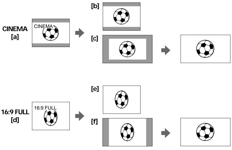 SONY CCD-TRV25 - Selecting the desired mode - 1