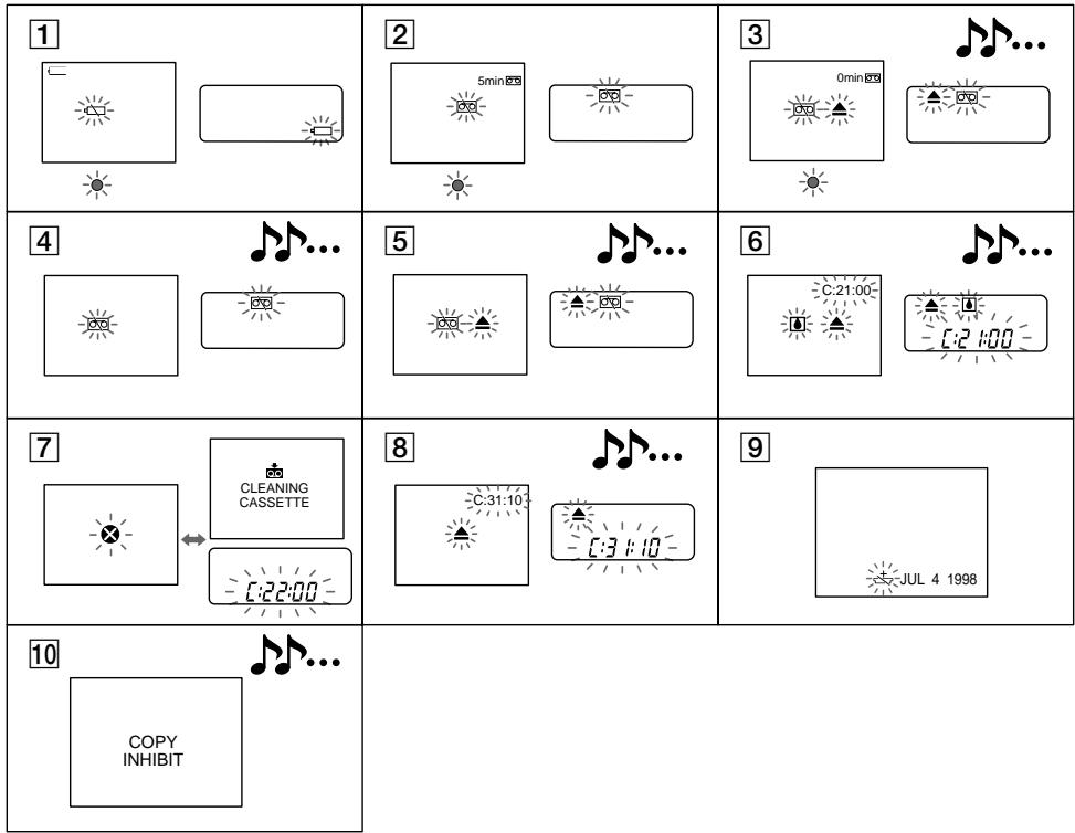 SONY CCD-TRV25 - Operation indicators - 4