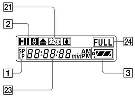 SONY CCD-TRV25 - Operation indicators - 2