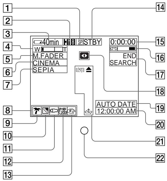 SONY CCD-TRV25 - Operation indicators - 1