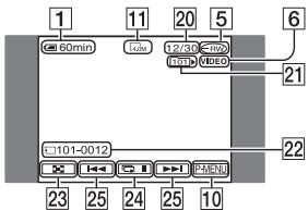 SONY DCR-DVD905E - Indicators displayed during recording/playback - 4