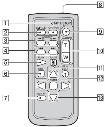 1 2 3 4 5 6 7 START/STOP PHOTO DATA CODE SCAN/SLON STOR PLAY PAUSE T W VISUAL STOP PUEA ENTER DISPLAY 8 9 10 11 12 13