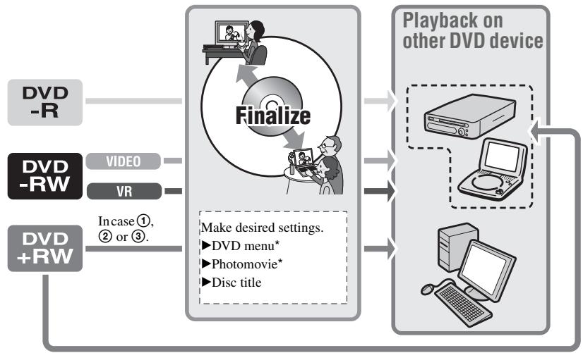 SONY DCR-DVD905E - To play back a disc in a DVD device for the first time (p.54) - 1