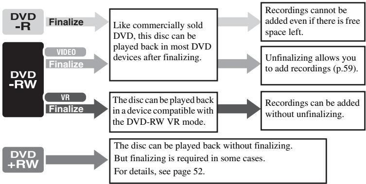 SONY DCR-DVD905E - ④Viewing on another DVD device - 2