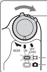 MODE ON OFF (CHG)