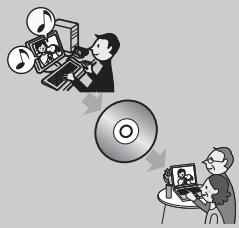 SONY DCR-DVD905E - Using the supplied software to edit and copy (p.97) - 1